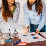 Compensación estratégica, arquitectura del talento